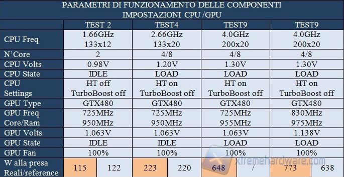 Parametri funzionamento