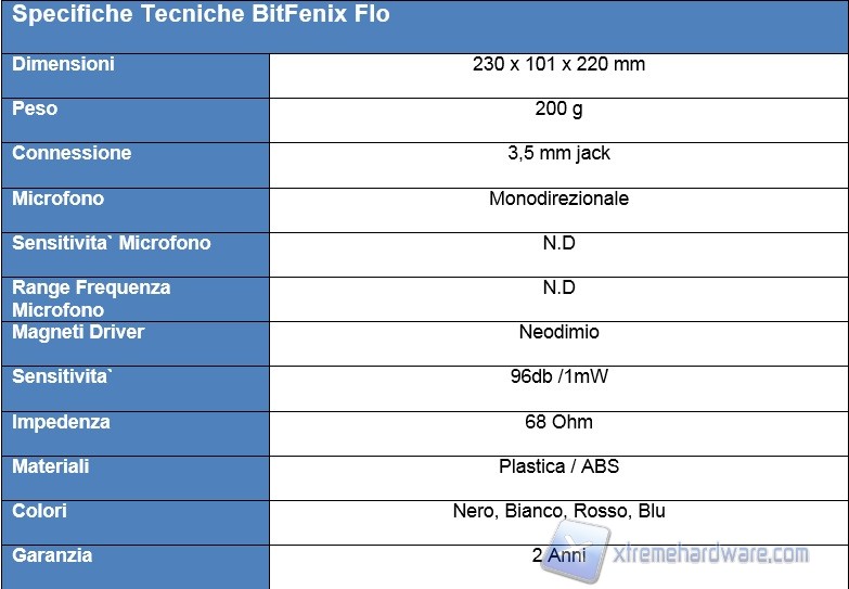 specifiche 2