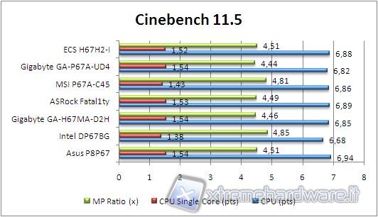 cinebench_11