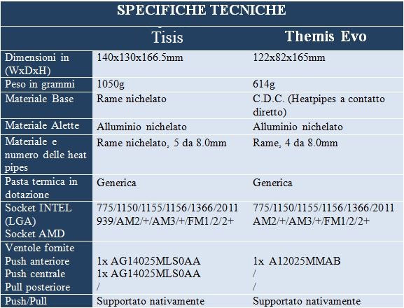 SPECHTECH