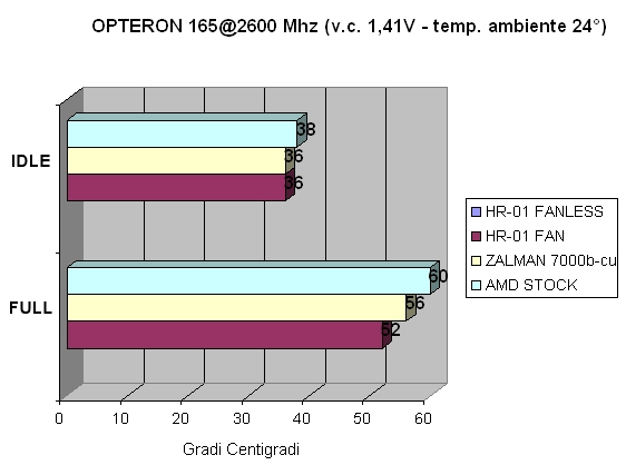 temperature @ 2600 Mhz